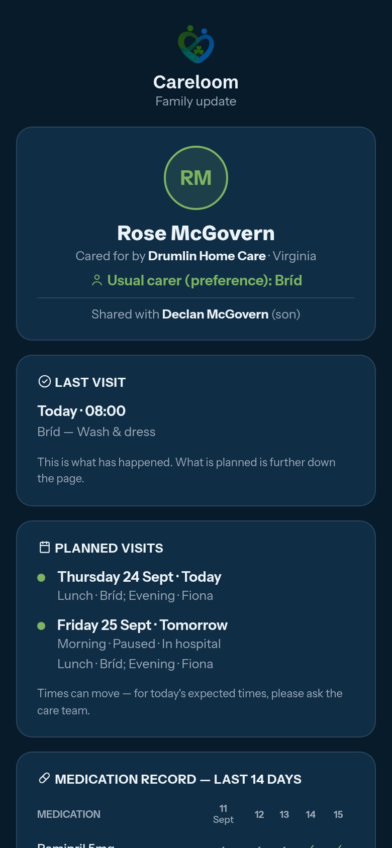 The family portal on a phone: a greeting by name, who is caring for Rose today, the last visit that happened, the visits planned, and the medication record for the last fortnight.